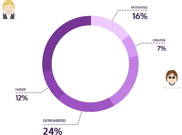 This is a timeline feature item